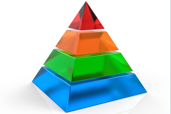 Mô hình kinh doanh kim tự tháp