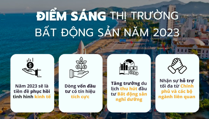 Nhìn nhận thực tế thị trường bất động sản Việt Nam 2023