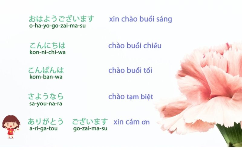 kết hợp nghe và đọc