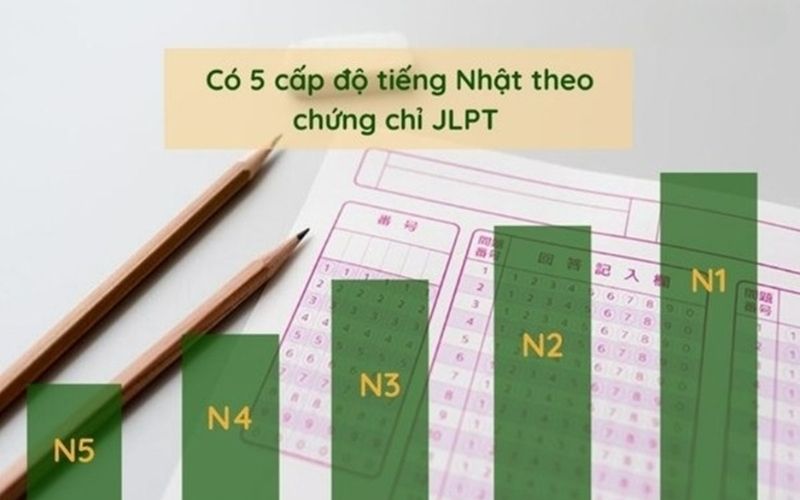 chọn cấp độ nghe tiếng Nhật phù hợp với trình độ